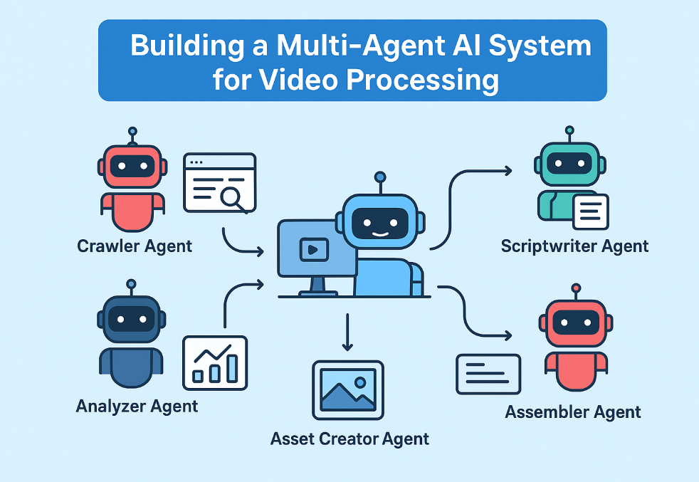 ai video creation step by step dashboard