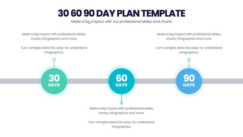 90 days blogging and YouTube roadmap for beginners