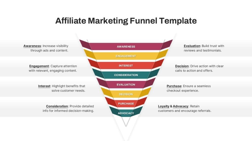 Affiliate marketing step by step earning process