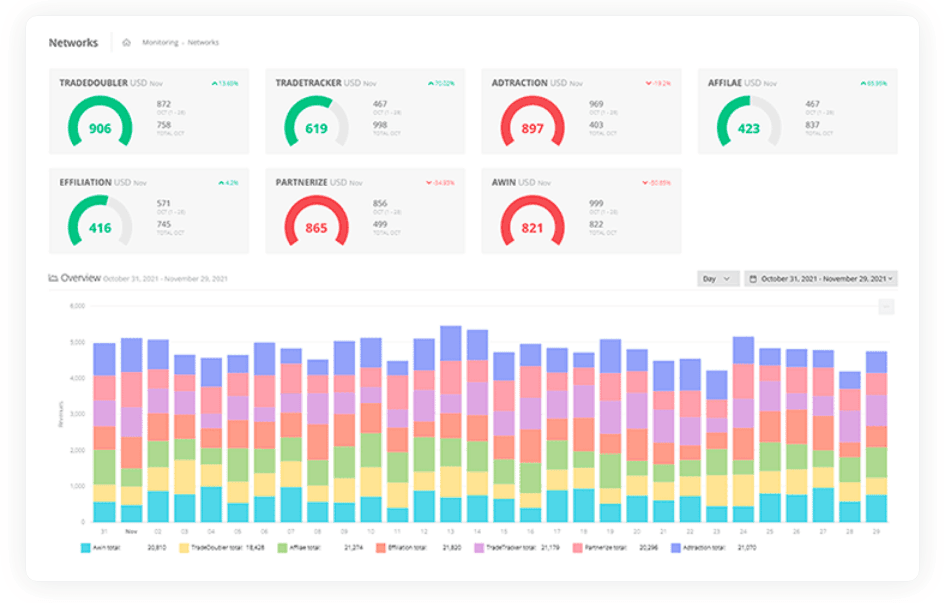 Affiliate marketing referral dashboard example