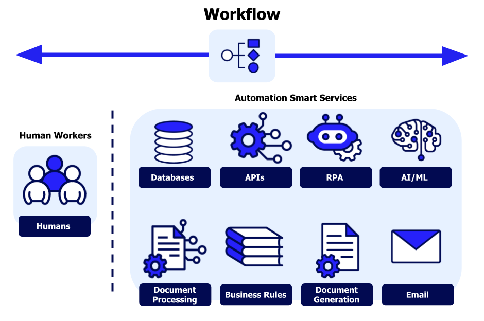 step by step workflow of earning with AI tools
