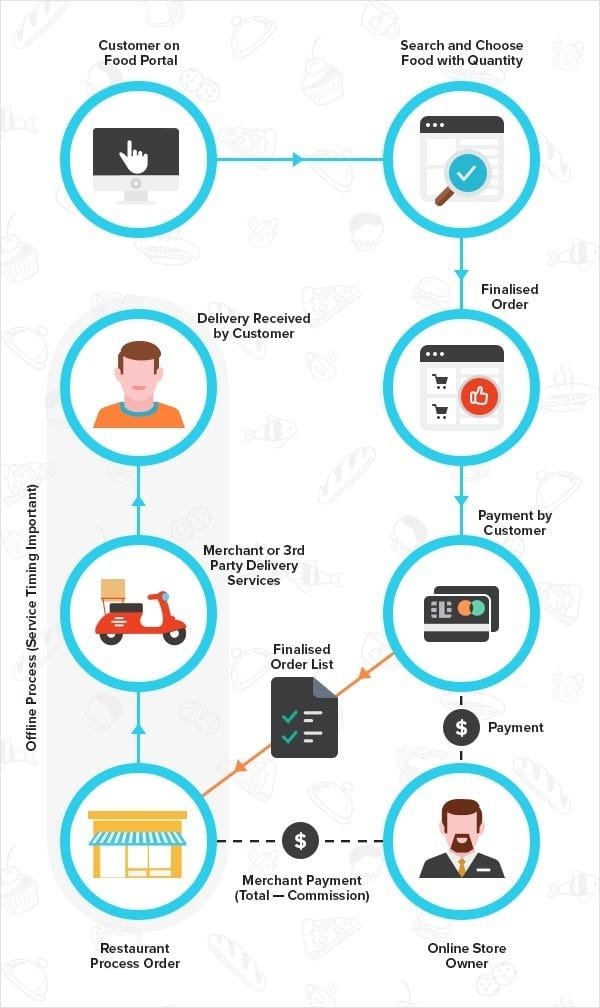 fiverr kaise kaam karta hai step by step process