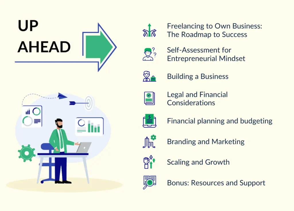 Learning + Roadmap