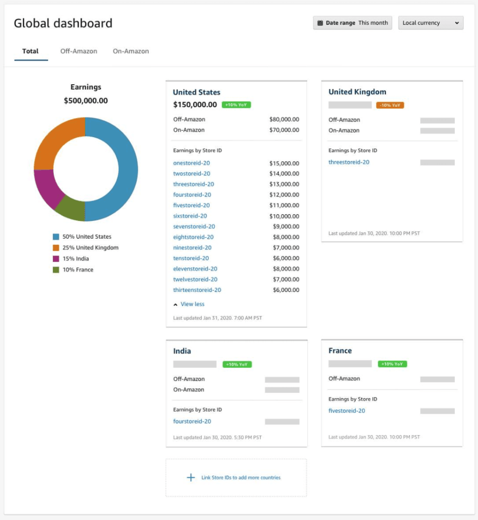 affiliate marketing full training hindi earning dashboard