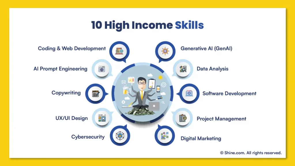 skills that pay well in india