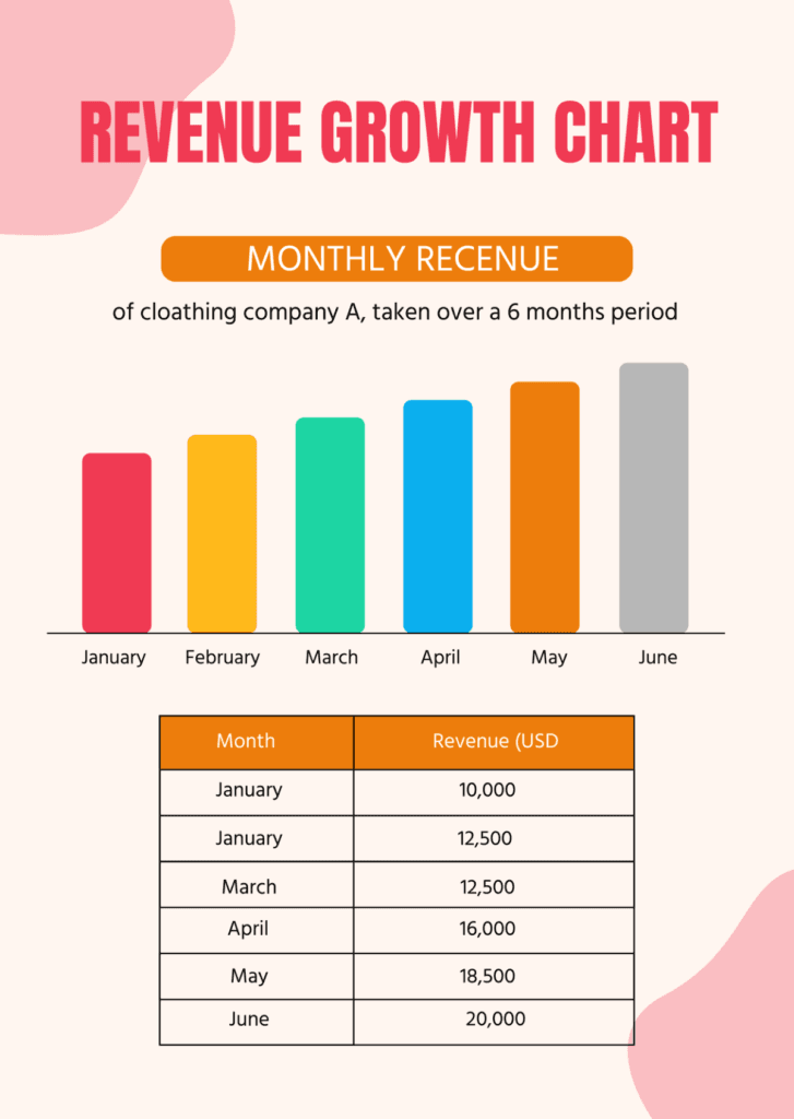 online earning roadmap beginners