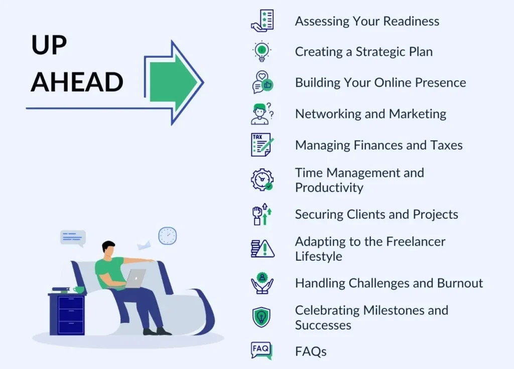 fiverr kya hai aur kaise kaam karta hai
