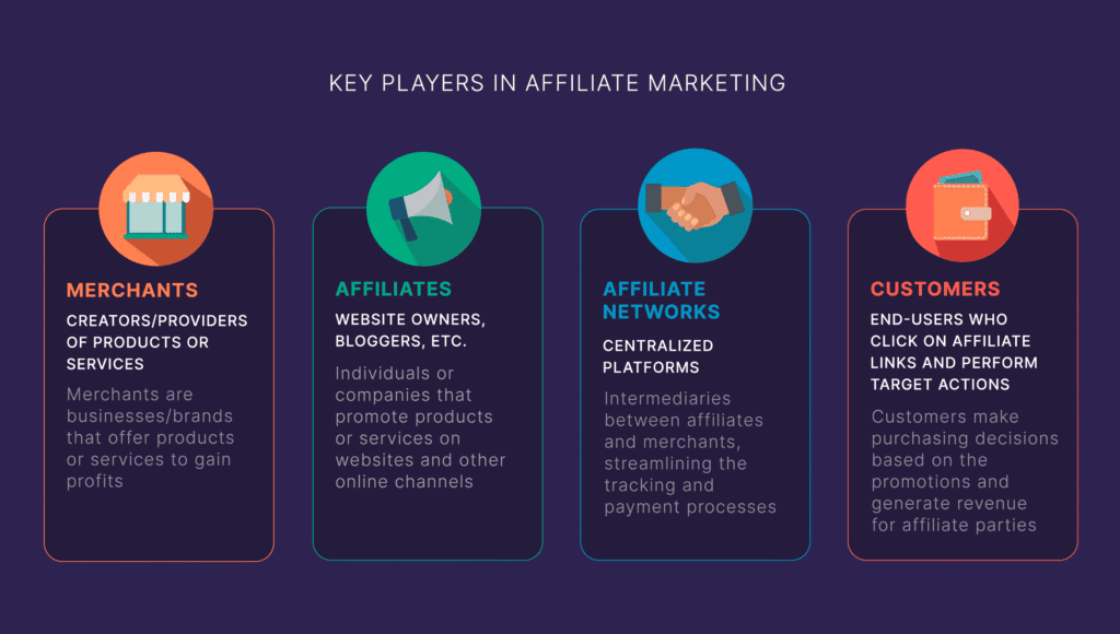 Affiliate marketing daily routine beginner plan