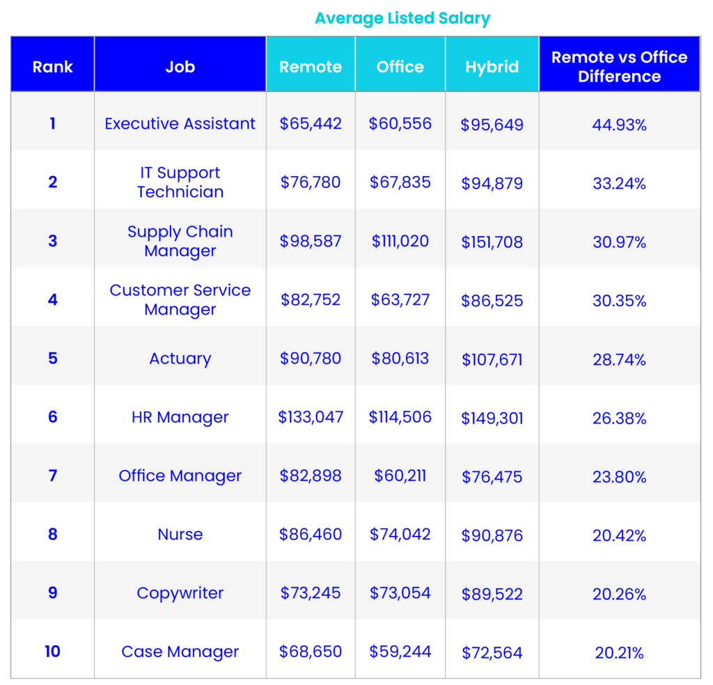 high-paying-remote-jobs-india-2026.jpg