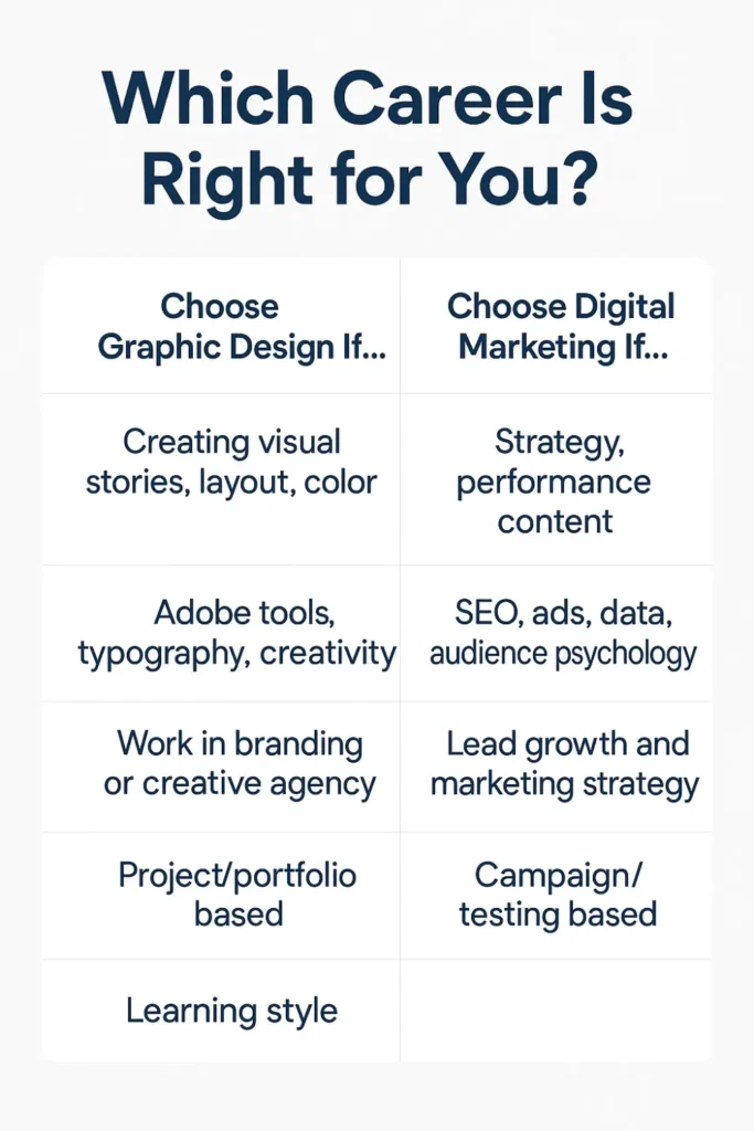Digital marketing vs graphic design comparison for students