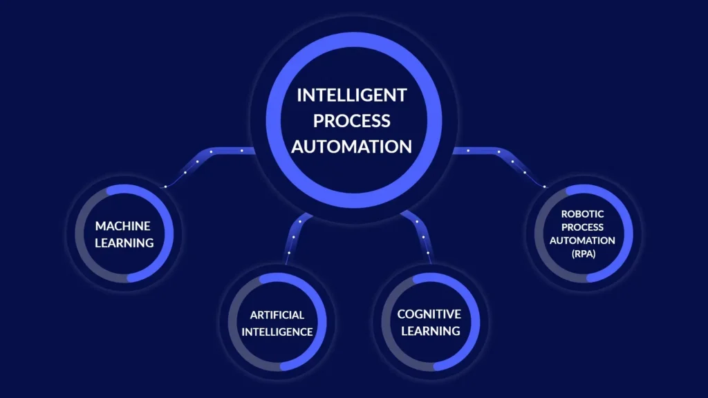 AI automation tools aur online paise kamane ki guide