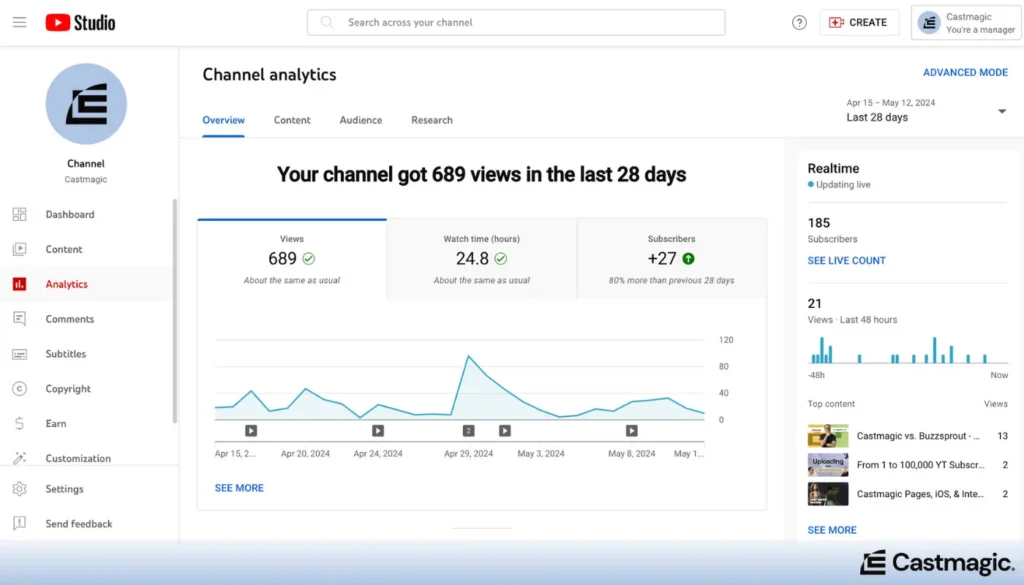 YouTube monetization rules 2026 dashboard view
