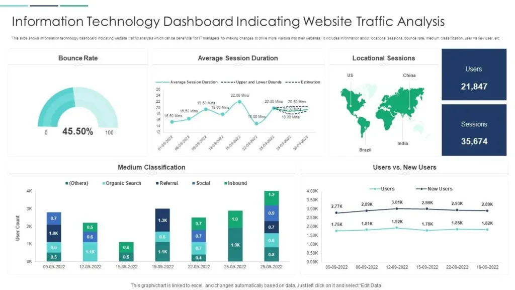 website traffic increase affiliate marketing clicks generate
