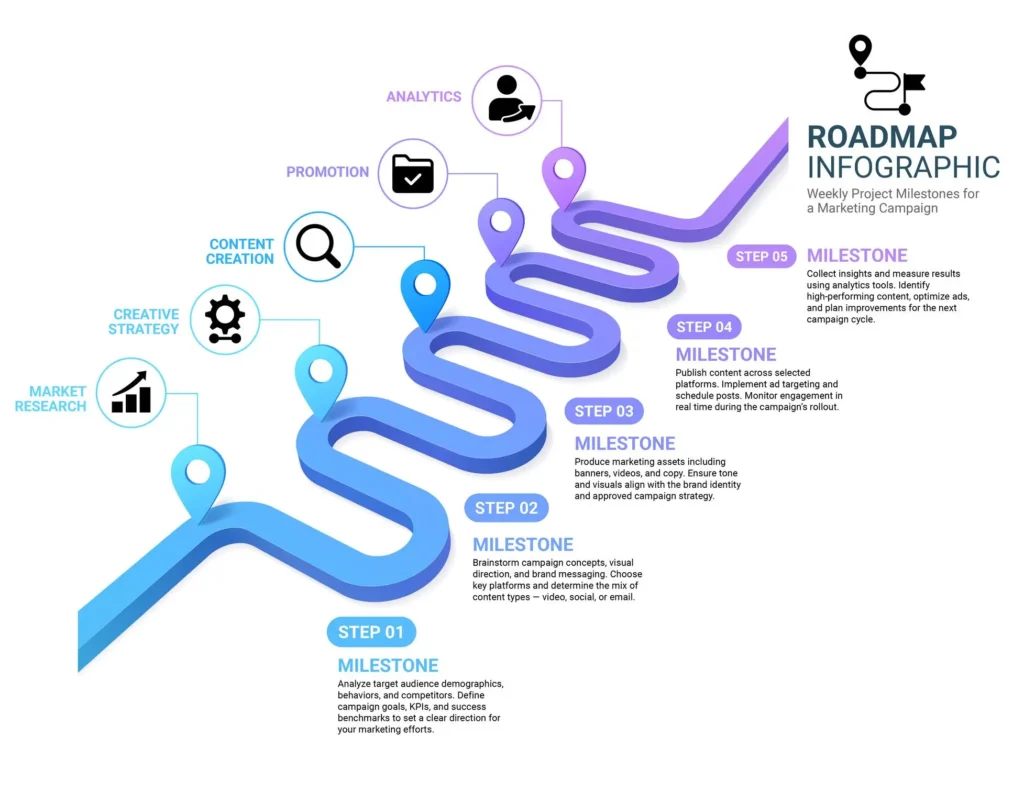 affiliate marketing roadmap 2026 30 days plan infographic hindi