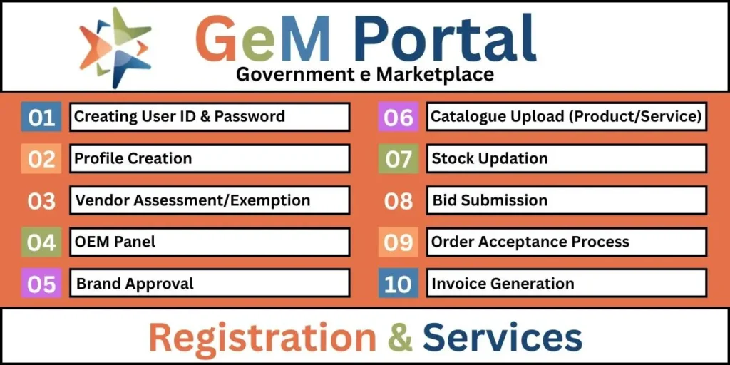 GeM portal India government online marketplace