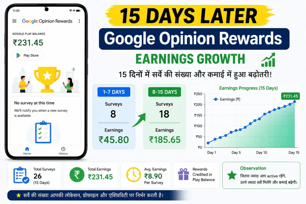 "Google Opinion Rewards India Payment Proof"