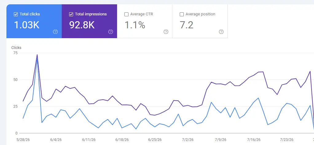 website speed optimization blogging