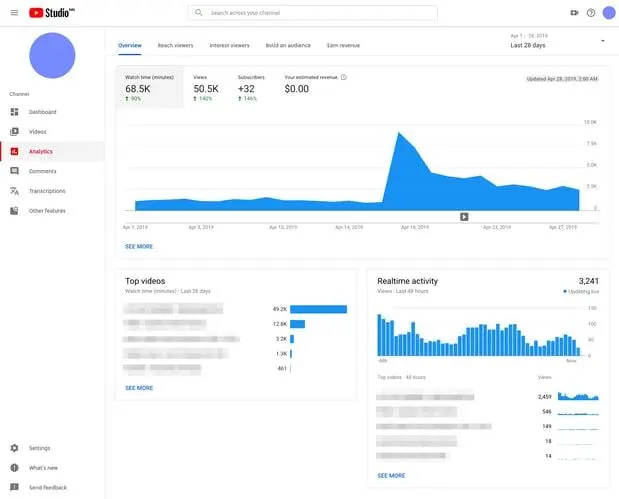YouTube channel se earning