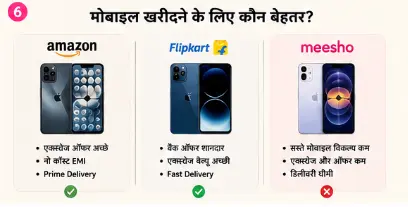 Amazon vs Flipkart vs Meesho for mobile shopping comparison