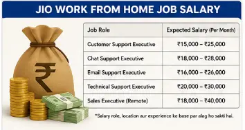 Estimated monthly salary for Reliance Jio work from home customer support and remote job roles