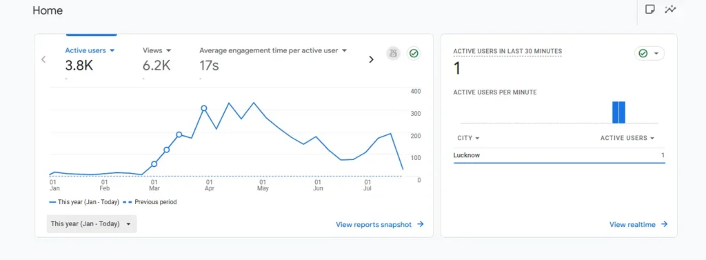 Google Analytics 4 setup for Blogger website to track website traffic and user engagement