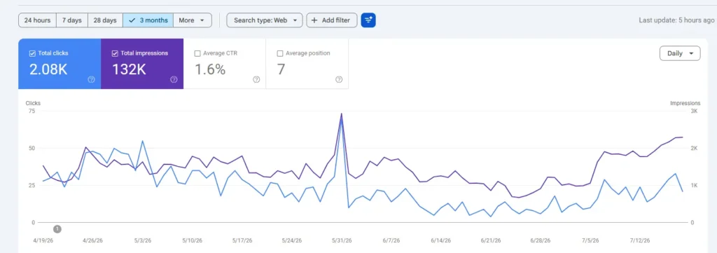 Google Search Console setup for Blogger website to submit sitemap and monitor search performance