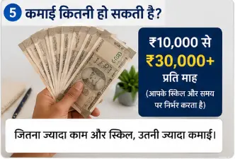 घर बैठे ऑनलाइन टाइपिंग जॉब से ₹8,000 से ₹50,000 तक संभावित मासिक कमाई का चार्ट