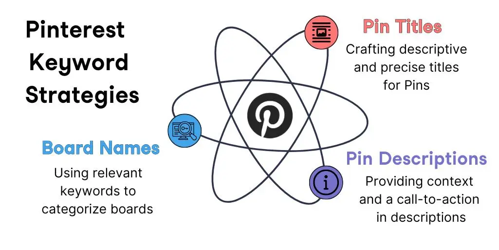 Pinterest Business Account Setup Guide in Hindi