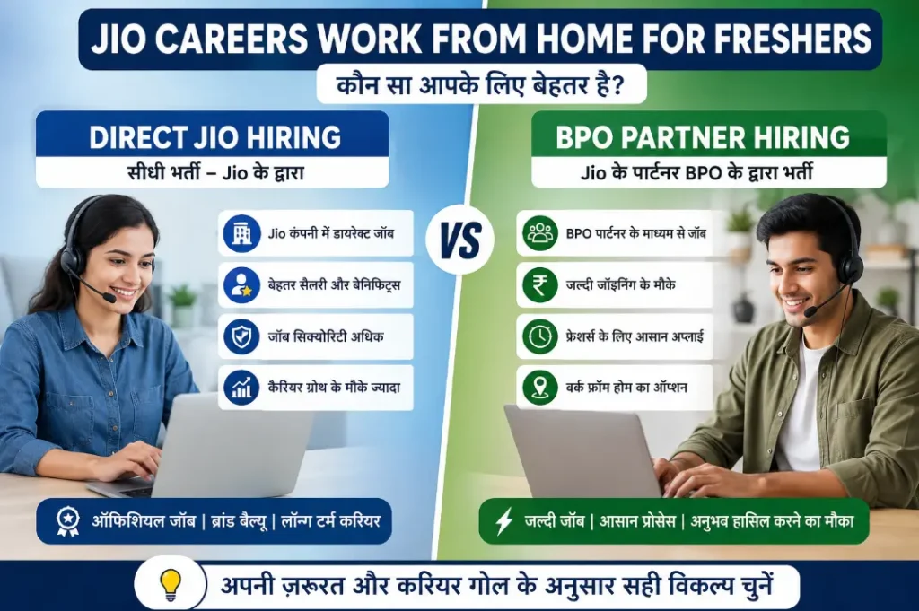 Jio careers work from home for freshers direct hiring vs BPO partner hiring