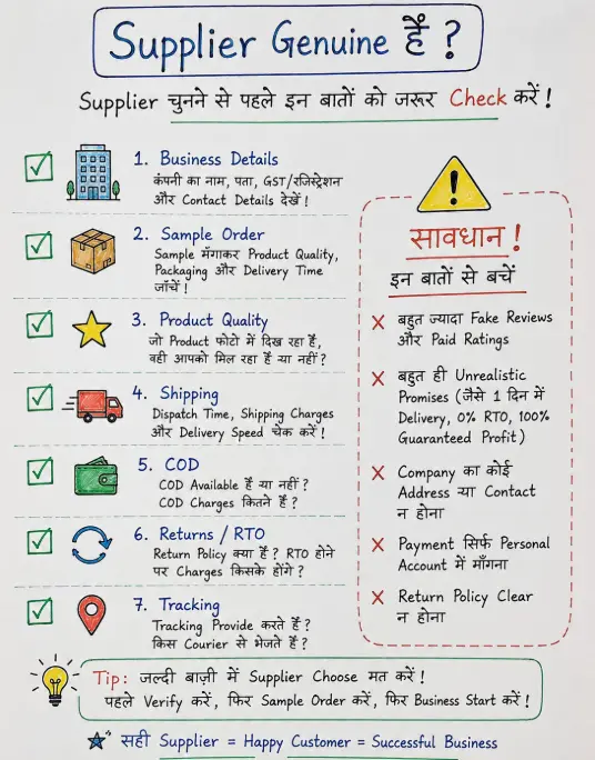 Dropshipping supplier verification checklist for business details sample order shipping COD returns and tracking